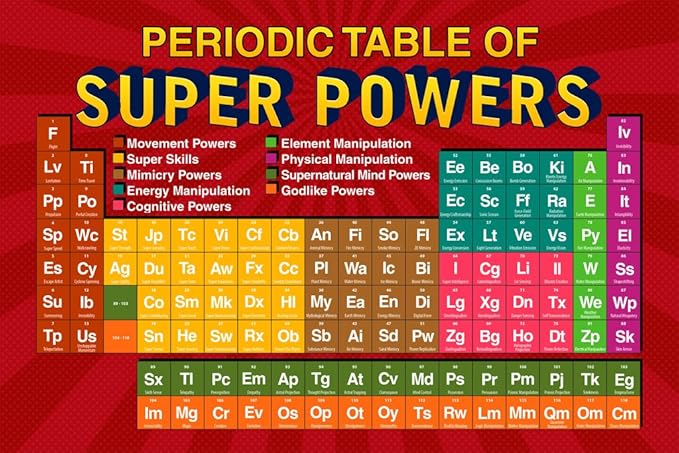 Periodensystem Der Super Powers Rot Referenz Diagramm Poster 46 X 30 - 