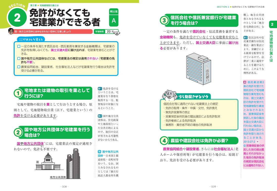 2020年版うかるぞ宅建士基本テキスト うかるぞ宅建士シリーズ 田中謙次 本 通販 Amazon
