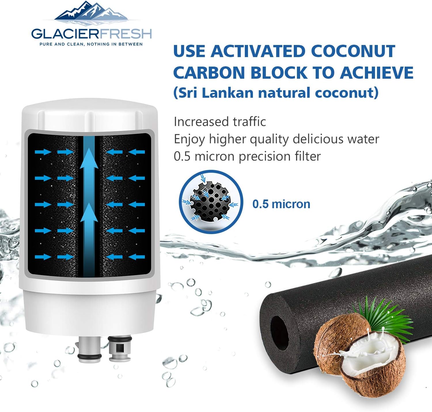 GLACIER FRESH For Brita Faucet Filter Replacement, Brita 36311 Tap Water Filter Replacement, GLACIER FRESH Tap Water Filter Compatible with Brita Tap Water Filtration System, White, 2PACKS: Kitchen & Dining