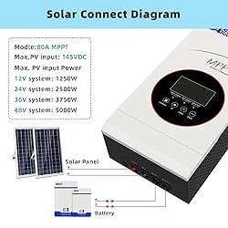 POWLAND 80A MPPT Solar Charge Controller