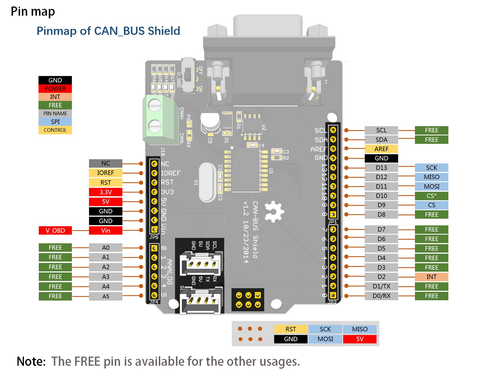 [TUTO] Télécodage et calibration d'un NAC / RCC / CIROCCO / CMB_NUM ...