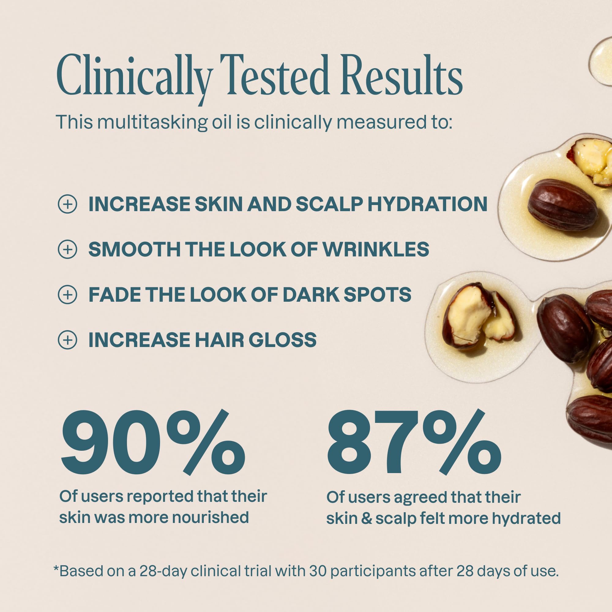 Cliganic Organic Jojoba Oil, 100% Pure (4oz) | Moisturizing for Face, Hair, Skin & Nails | Natural Cold Pressed Hexane Free | Base Carrier Oil