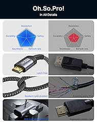JSAUX 4K DisplayPort to HDMI Cable Adapter 10FT, DP