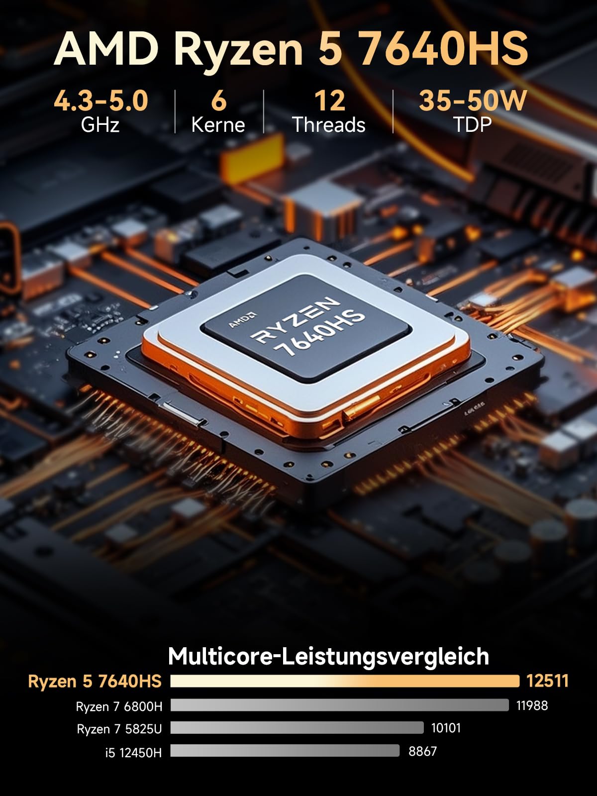 GMKtec Gaming Mini PC Ryzen 5 7640HS (stärker 6800H) mit grafikkarte AMD 760M, 16GB DDR5 RAM 1TB M.2 SSD, Mini Desktop Computer mit Dual 2.5G LAN/WiFi 6E/Triple 4K Display/USB 4.0 für Spiele und Büro 3
