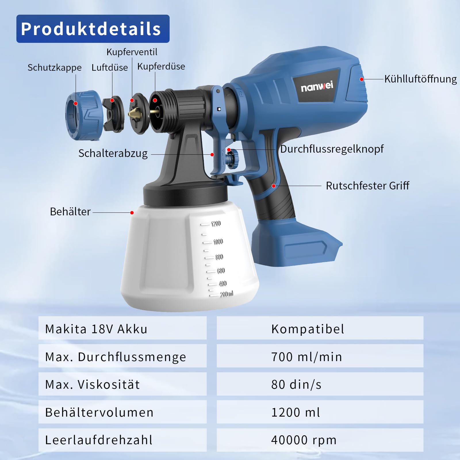 NANWEI Akku-Farbspritzgerät, kompatibel mit Makita 18-V-Akku, Spritzpistole mit 1200-ml-Behälter, Zaun-Farbspritzgerät mit 4 Düsen und 3 Sprühmustern (Mit Akku und Ladegerät) 5