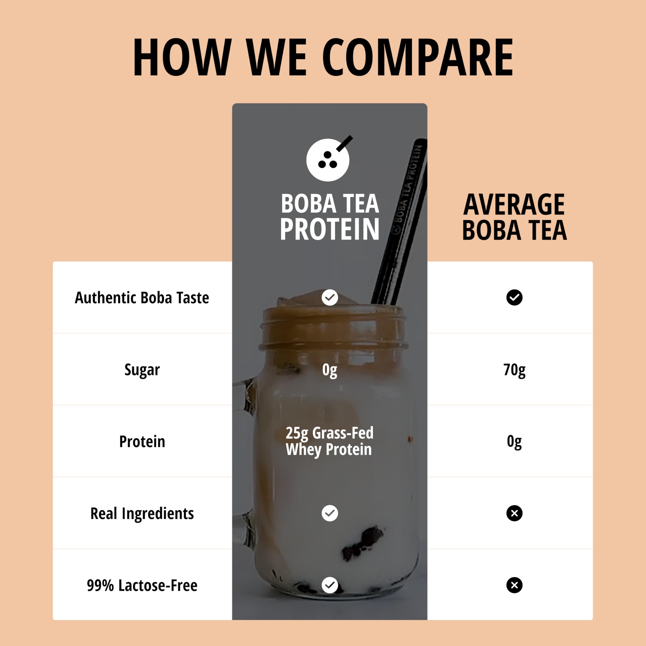 Boba Tea Protein Classic Milk Tea | 25g Grass-Fed Whey Protein Isolate Powder | Gluten-Free & Soy-Free Bubble Tea Protein Drink | Real Ingredients & Lactose-Free Protein Drink | 25 Servings