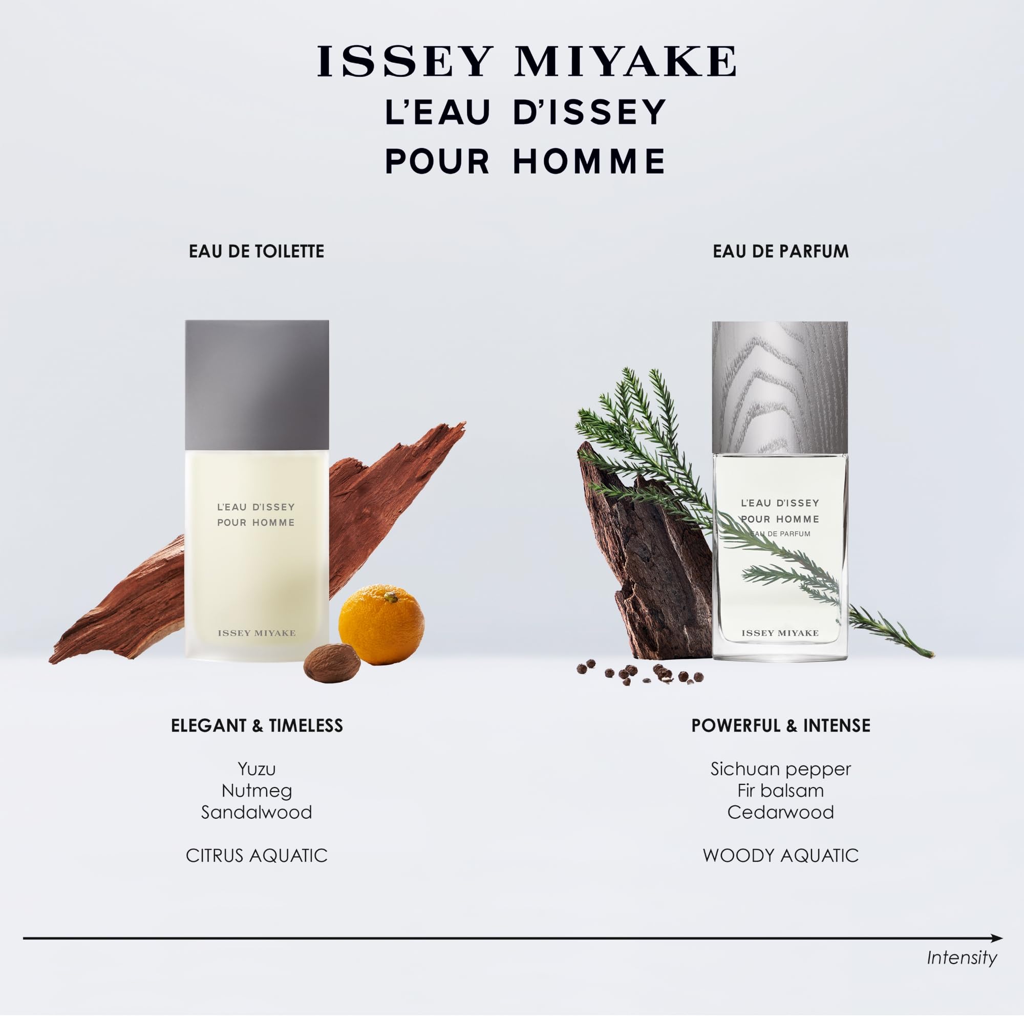 Issey Miyake L'Eau d'Issey Pour Homme - Eau de Toilette Fragrance Set for Men - 125ML + 40ML