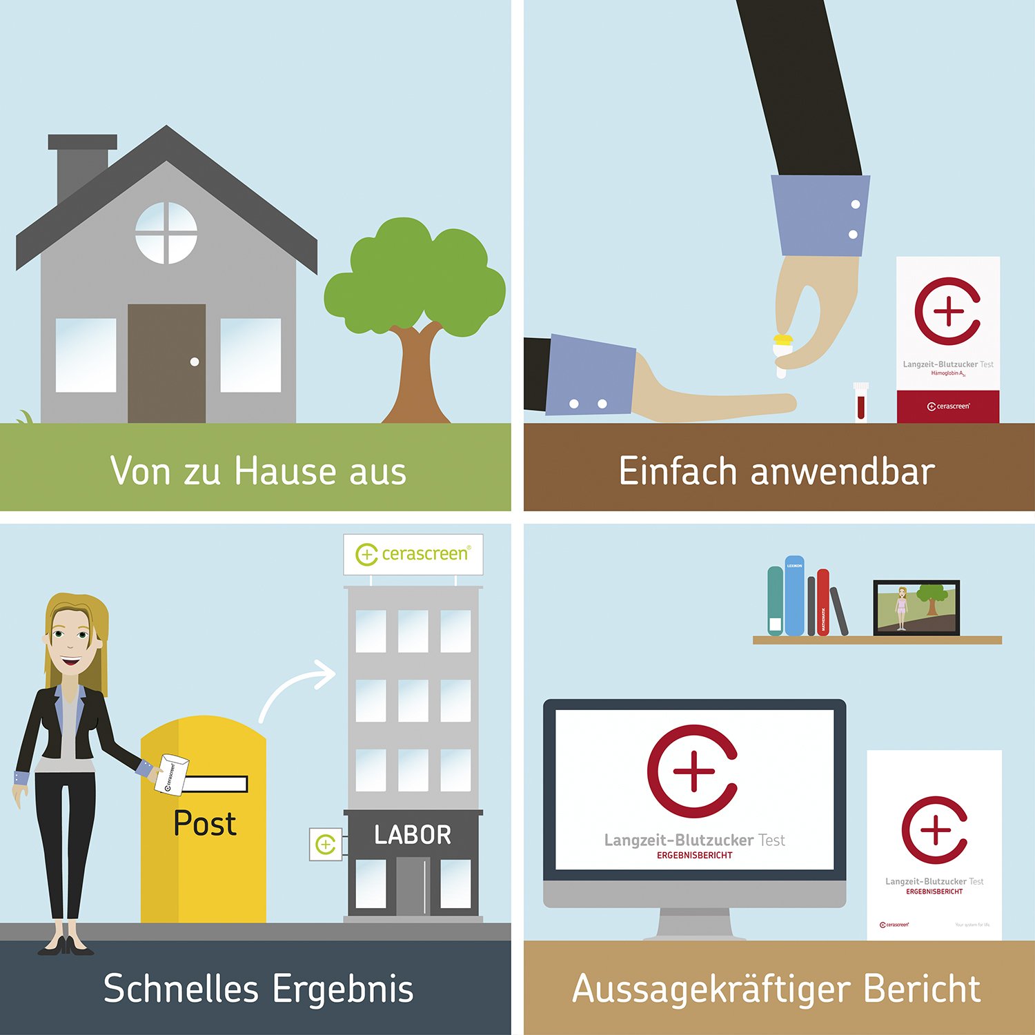 Cerascreen Langzeit Blutzucker Test Kit Langzeit Blutzucker