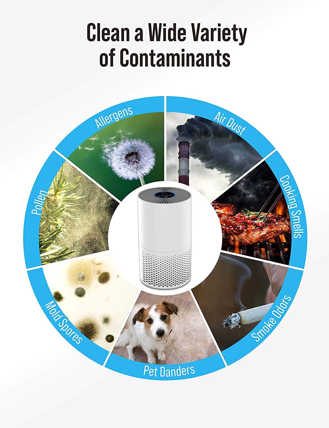 Saike HEPA Air Purifiers for Home, Allergens Smoke Pollen Pets Hair Dander Odors Dust, Home Air Cleaner with True HEPA Filter, Sleep Mode, Night Light, Bedroom Office (White): Home & Kitchen