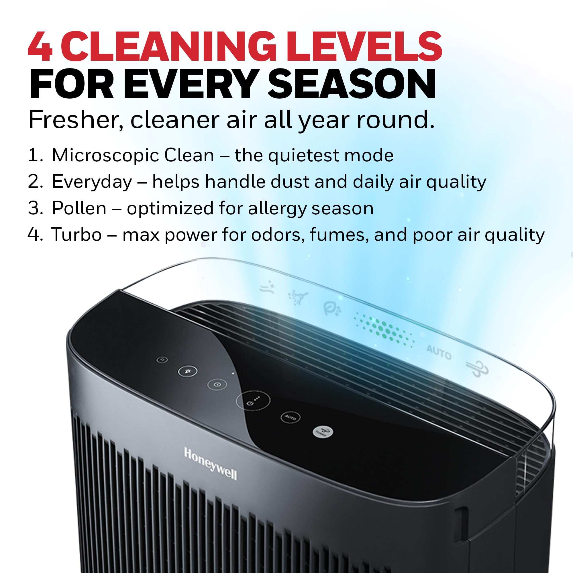 Honeywell Allergen Plus HEPA Air Purifier for Home Large Rooms up to 2400 Ft², Air Quality Monitor, Auto Mode, Reduces Allergens, Pollen, Pet Dander, Odors, Smoke, Black, HPA5300B