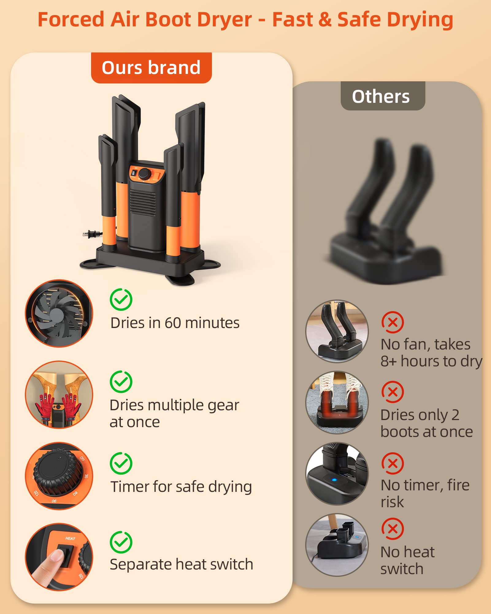 Boot Dryer Shoe Dryer, Glove Dryer & Boot Warmer with Heat Blower, Ski Boot Dryer with Adjustable Tubes & Timer, Ultra Silent, Quick Drying for Work Boots, Ski Boots, Sneakers, Gloves, Hats, Helmets