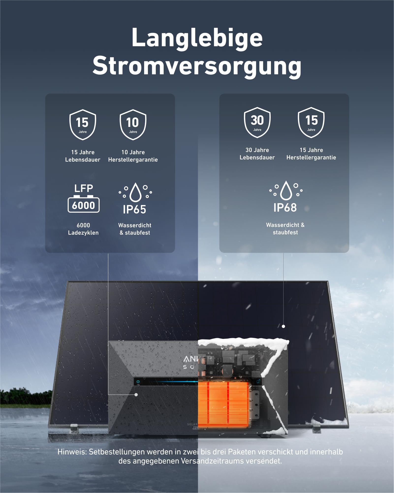 Anker SOLIX Balkonkraftwerk mit Speicher (890W | 1600Wh), Solarbank 2 Plus 2 MPPT für bis zu 2 Solarpanels, 1600Wh Speicher für Balkonkraftwerk, 2x 445W Topcon Solarpanel, 9,6kWh Kapazität 7