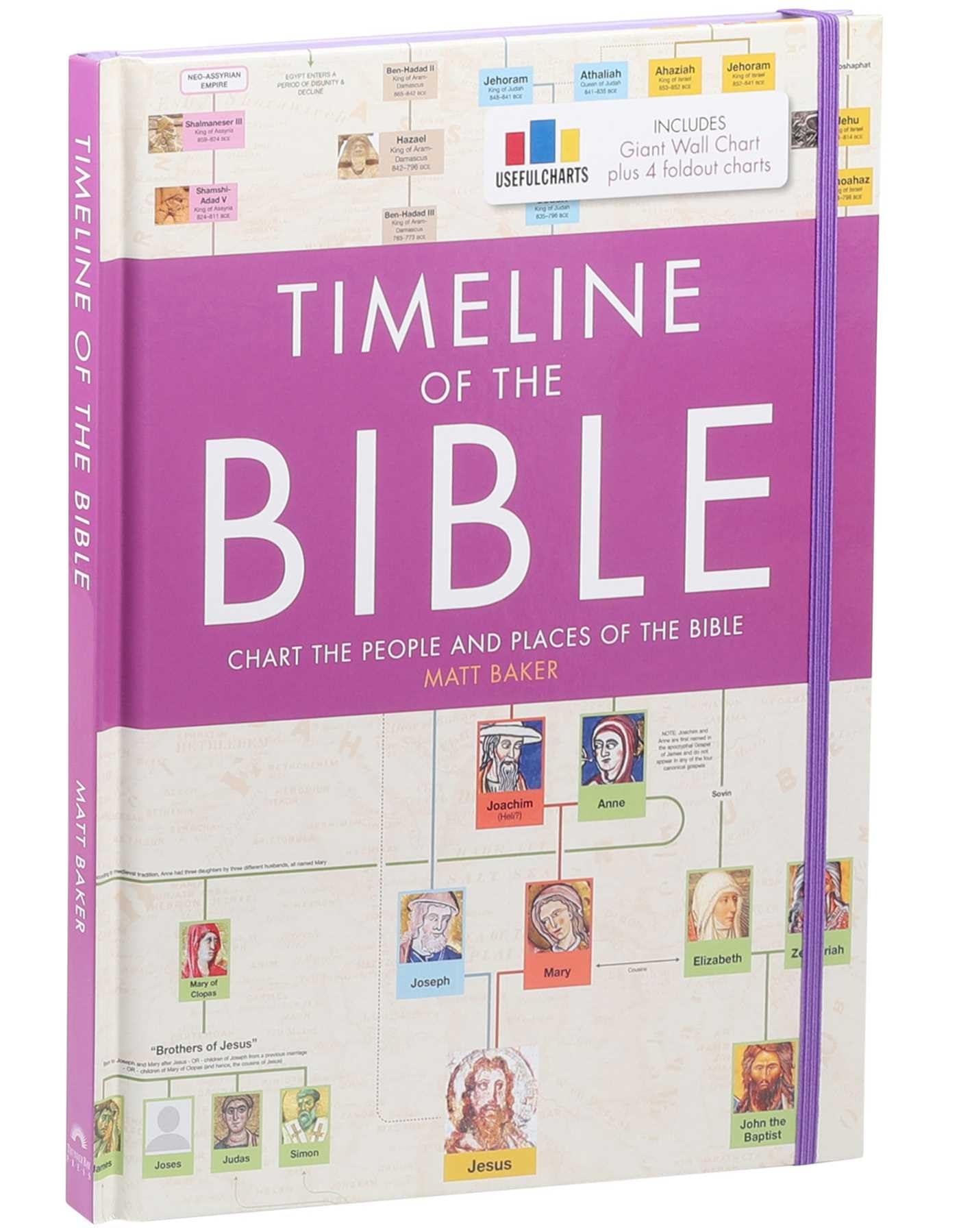 Timeline of the Bible