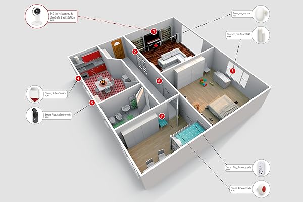 Ednet Smart Home   Sistema de vigilancia con Uso Interior