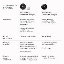 Google Nest Learning Thermostat