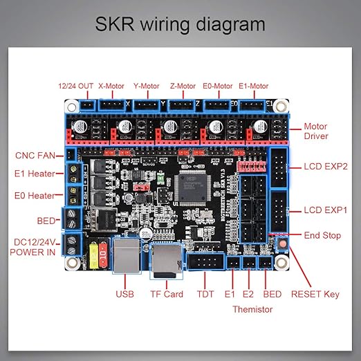 Amazon Com Bigtreetech 3d Printer Part Skr V1 3 32bit