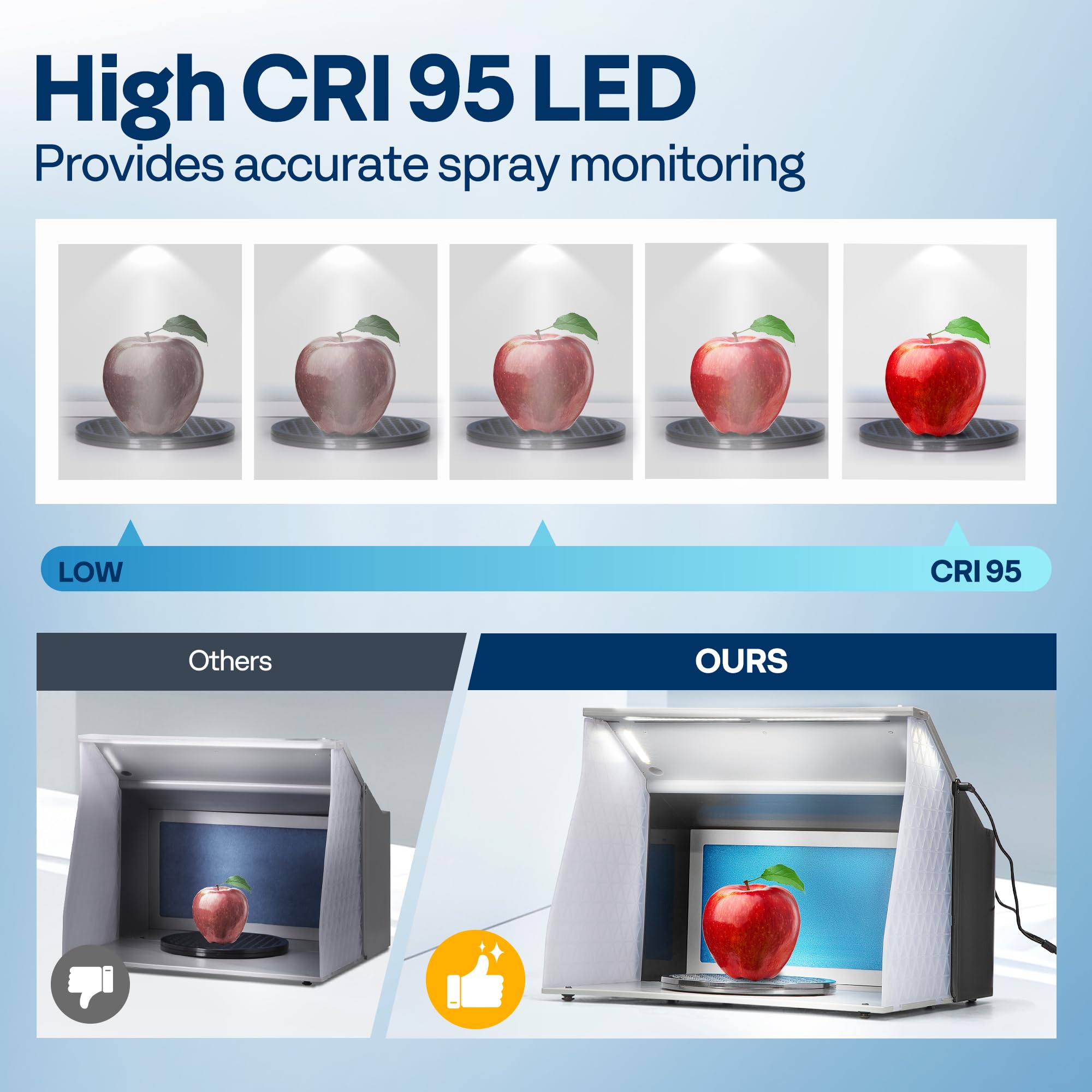 VIVOHOME Dual Fans Airbrush Paint Spray Booth with 4 LED Lights Turn Table and Filter Hose, Portable Airbrush Booth for Painting Model Craft Black