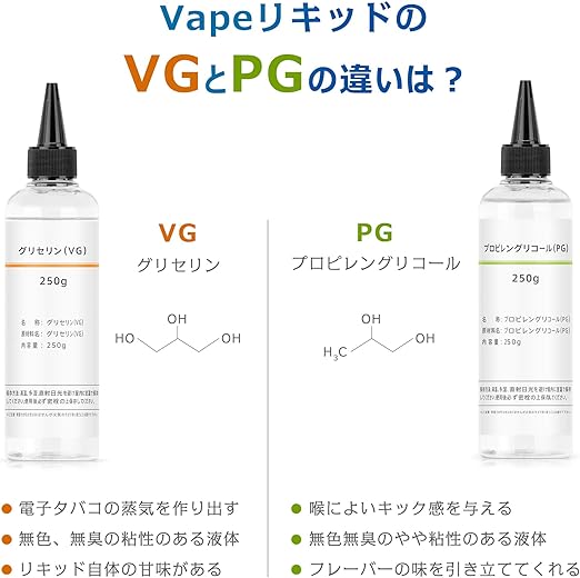 Amazon 電子タバコ リキッド 無香料 超大容量 500g グリセリン Vg 250g プロピレングリコール Pg 250g ベースリキッド 自由に調合可能 高純度99 8 Vape プルームテック Myblu ベイプリキッド 便利な目盛付きボトル Arashi Arashi 電子たばこ用リキッド