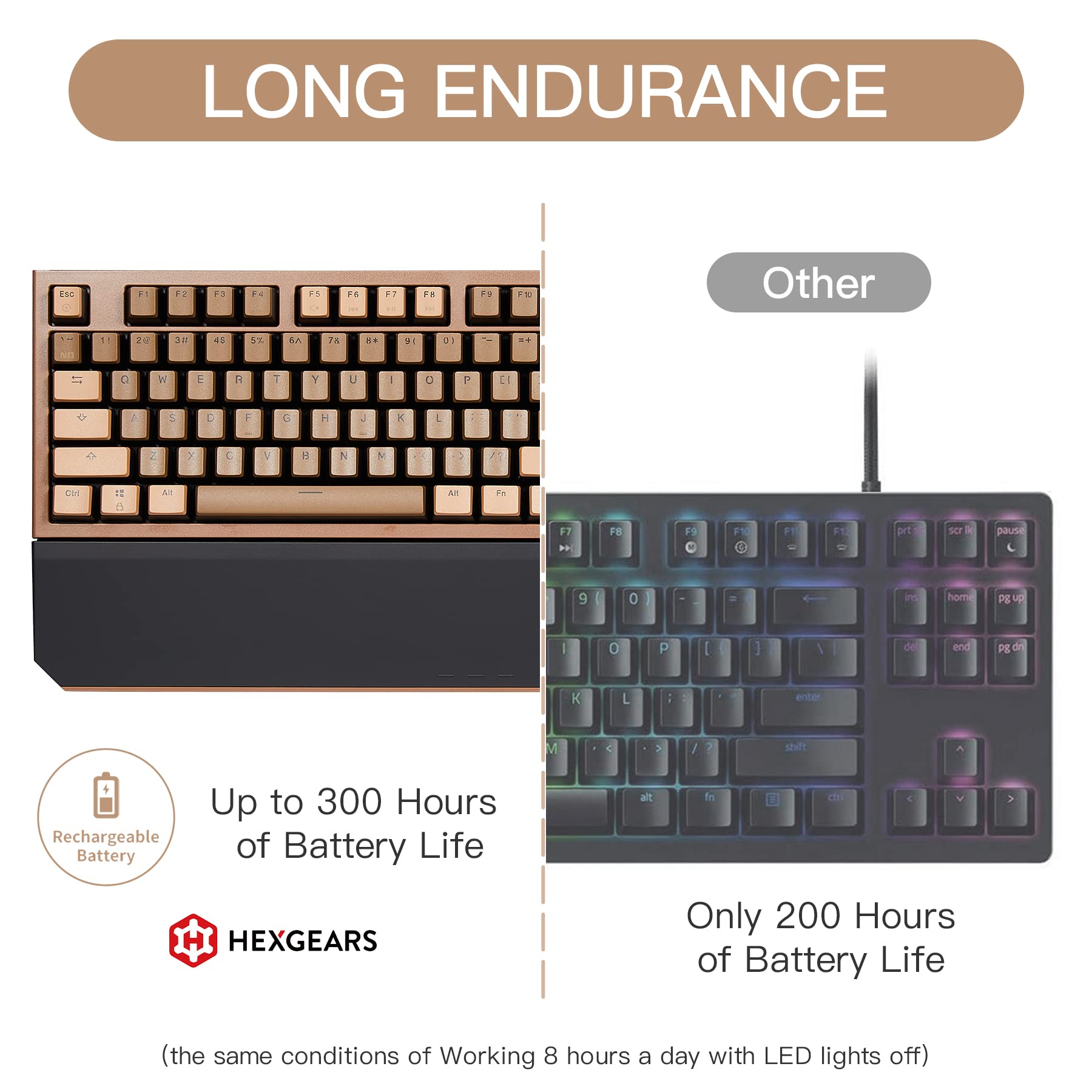 Hexgears PowerBlade X3 Wireless Mechanical Keyboard TKL 87 Keys, Kailh Box Blue Switch, Double-Shot PBT, Ergonomic, N-Key Rollover, Backlit Gaming Keyboard with Wrist Rest for PC/Tablet/Mac/Laptop