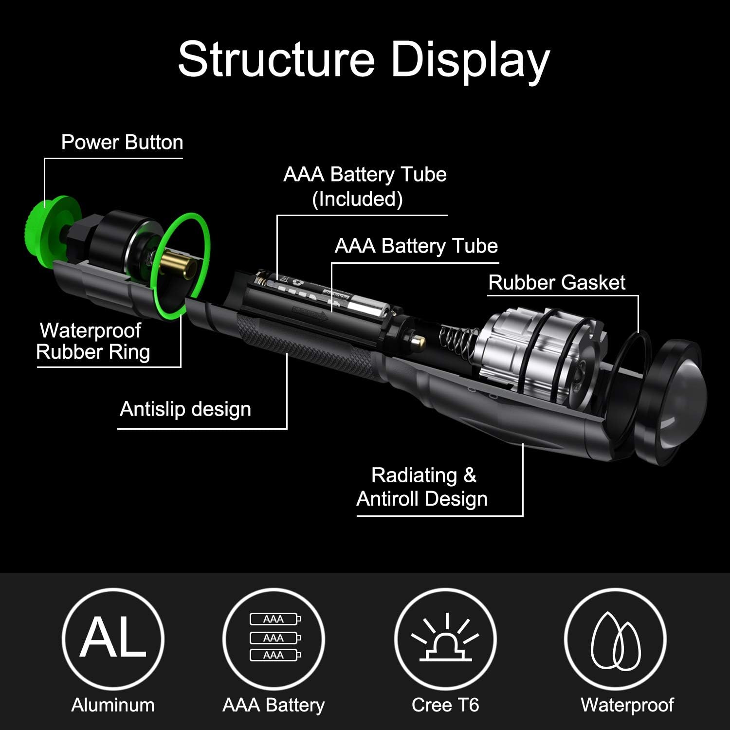 LETION UV Flashlight, LED UV Torch 2 in 1 UV Black Light with 500LM Highlight & 4 Mode & Waterproof IPX 4 for Pet Clothing Food Fungus Detection/Night Fishing/Travel - - 