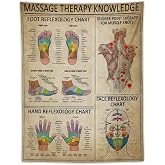 Conank Foot Reflexology Chart Tapestry Trigger Point Therapy Poster Hand Knowledge for Massage Room Wall Decor Home Living Bedroom Decoration 60x40 Inches