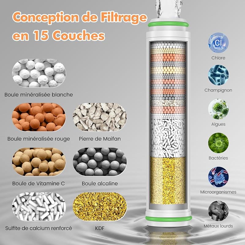 Pommeau de Douche Anti Calcaire avec 15 Étapes Filtre et avec Tuyau 1,5M, Filtre Douche 3 + 1 Types de Jets Pommeau Économie Deau Haute Pression