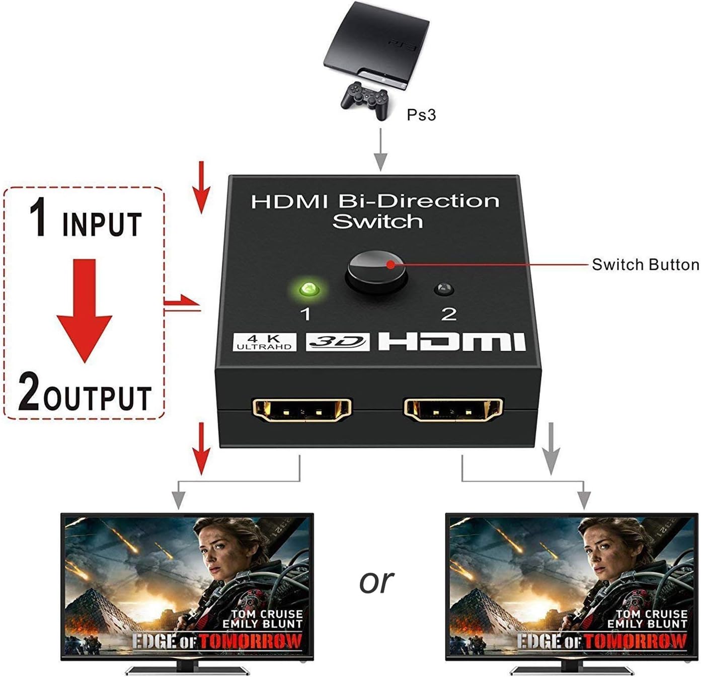HDMI Splitter 4K HDMI Switch, VILCOME 2 x 1 or 1 x 2 HDMI Switcher Bidirectional 2 Inputs 1 Output, No External Power Needed, Supports 4K/3D/1080/HDCP for HDTV/Blu-Ray Player/DVD/DVR/Xbox: Home Audio & Theater
