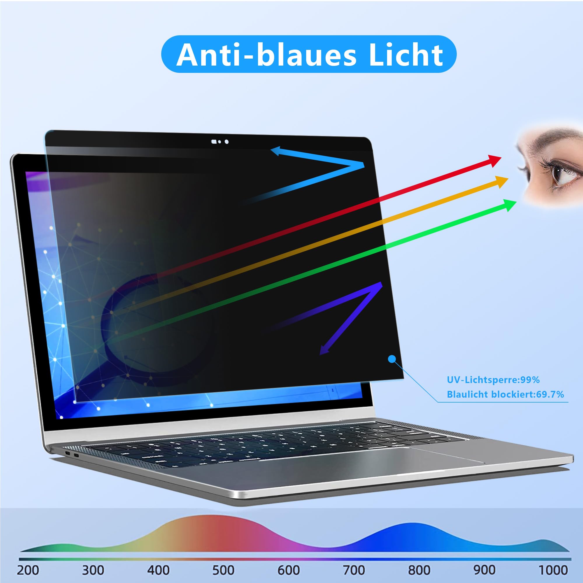 ZOEGAA Magnetischer Blickschutzfilter für Macbook Air 13