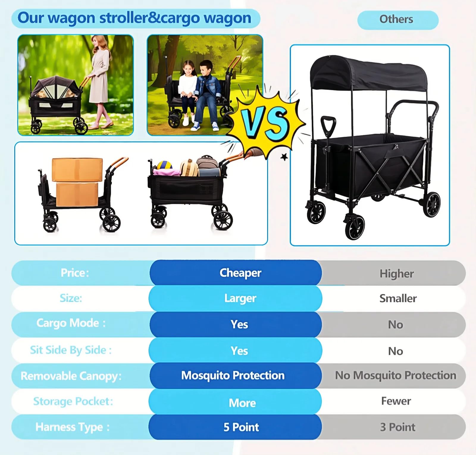 Wagon Stroller for 2 Kids & Cargo-Travel Stroller Push-Pull Double Wagon Lightweight Folding Stroller for Newborn&Toddler with 5-Point Harness,Adjustable Handle Bar and Canopy,Tray Table,Cup Holder