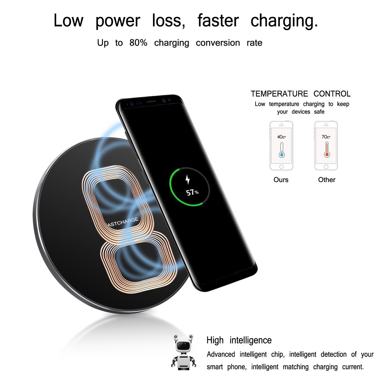 Fast Charger for Samsung Galaxy S8 edge - Wireless Charging Pad for Samsung Galaxy Note 8/S8/S8 Plus/S7/S7 Edge/S6/S6 Edge,Qi Standard Charger for iPhone X/iPhone 8/iPhone 8 Plus(Black)