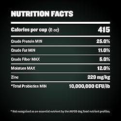 Bully Max 25/11 High Protein & Low Fat Dry Lamb Dog