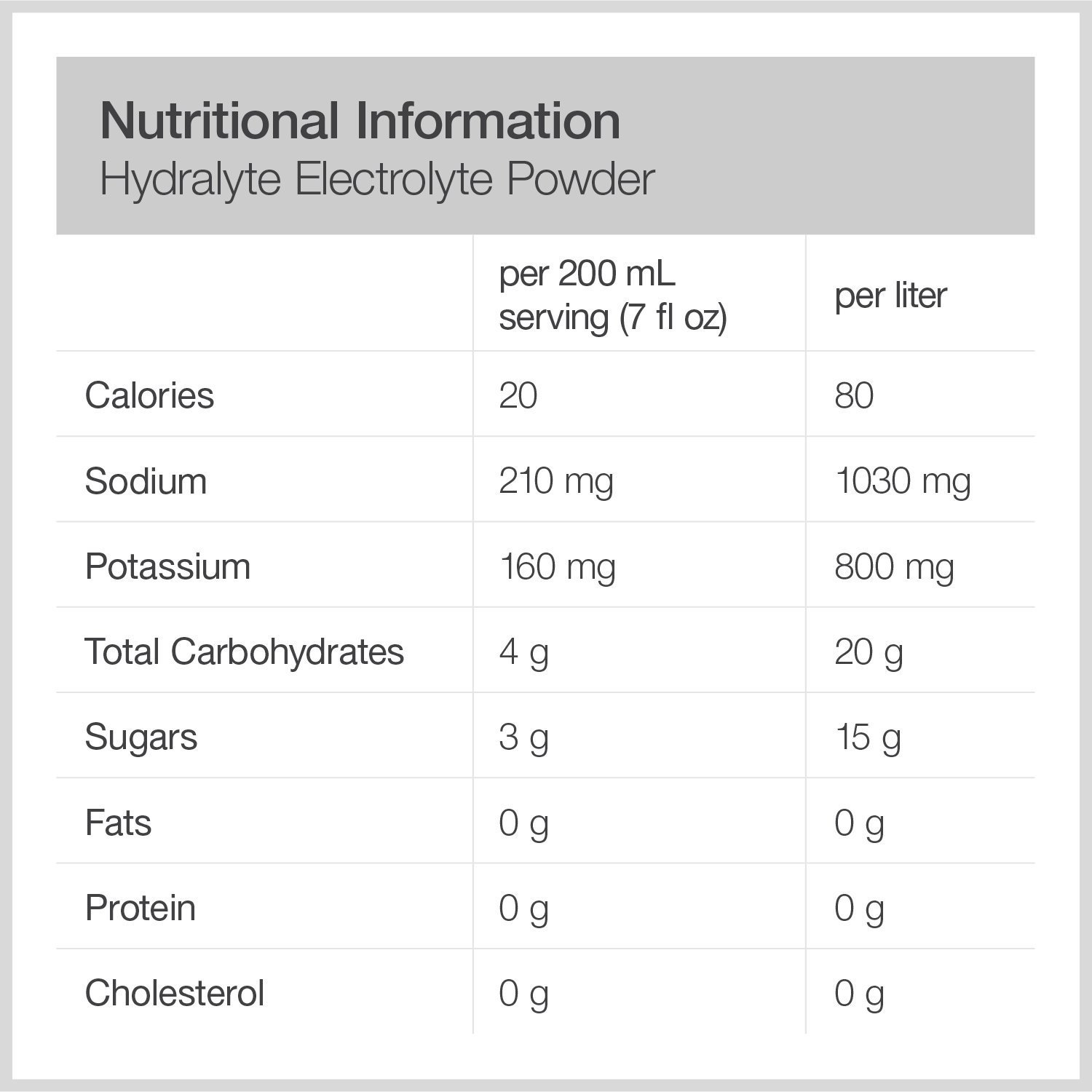 Hydralyte Oral Electrolyte Powder, 2pack, OnThego Clinical Hydration