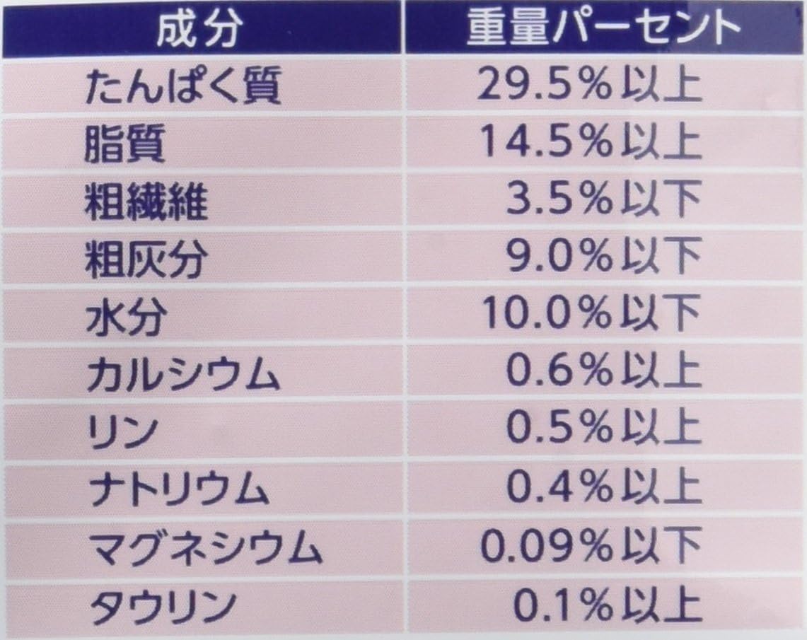 Amazon ドクターズケア Dr S Care 療法食 猫用 ストルバイトケア チキンテイスト 500g ドクターズケア Dr S Care ドライ 通販