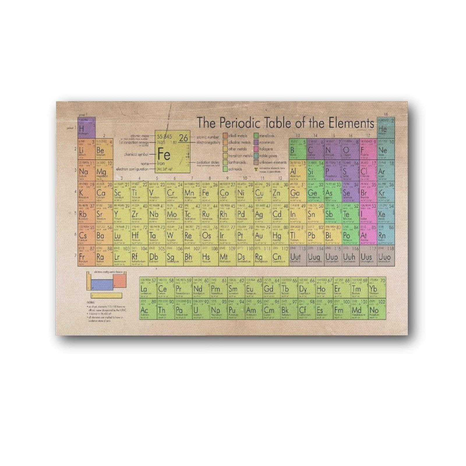 great The Periodic Table of The Elements Painting On Canvas Wall Art Poster Scroll Picture Print Liv