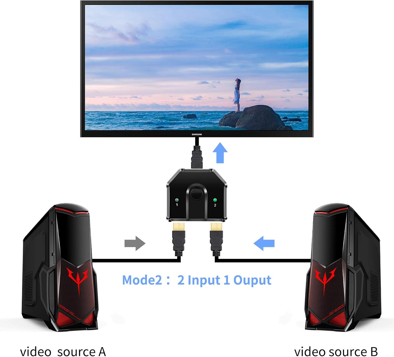 4K HDMI Bi-direction Switch Splitter Box,BolAAzuL 4K@60Hz Bi-direction HDMI Splitter 2 inputs 1 output or 1 in 2 out Display Selector,Bi-directional HDMI 2.0 Switcher Splitter for PS4,PC,apple TV etc.: Home Audio & Theater