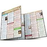 World History 2: QuickStudy Laminated Reference Guide (Quick Study Academic)