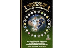 HISTORY OF THE WORLD CUPS: QATAR 2022 - GRAPHIC REPORTS
