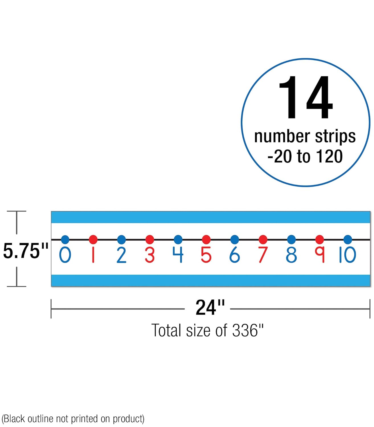Number Line for Classroom Wall, Carson Dellosa Classroom Decorations Elementary Bulletin Board Set : Numberline : Industrial & Scientific
