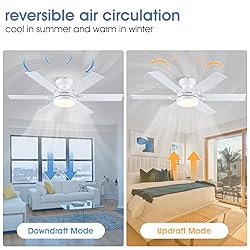 Goniyado 46" White Low Profile Ceiling Fans with
