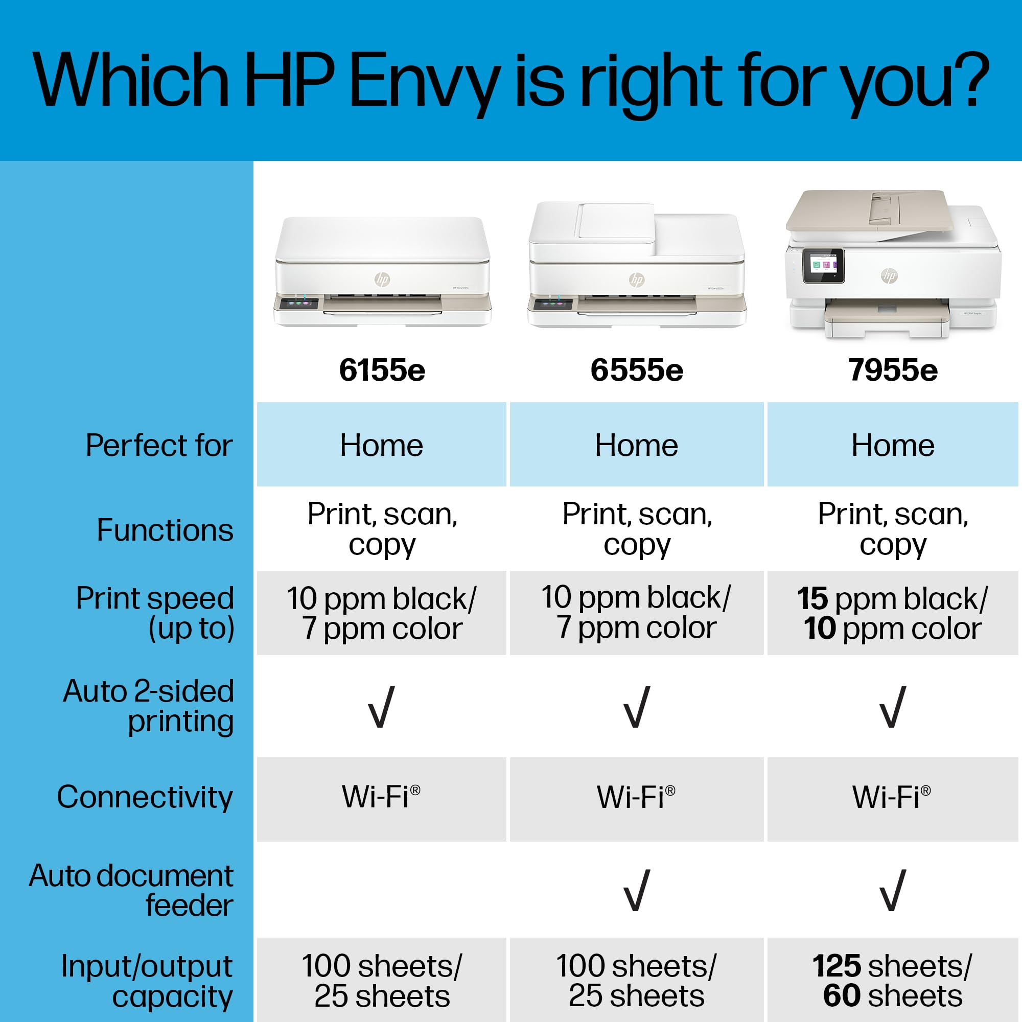 HP Envy 6555e Wireless All-in-One Color Inkjet Printer, Print, scan, Copy, Duplex Printing Best-for-Home, 3 month Instant Ink trial included (714N5A)
