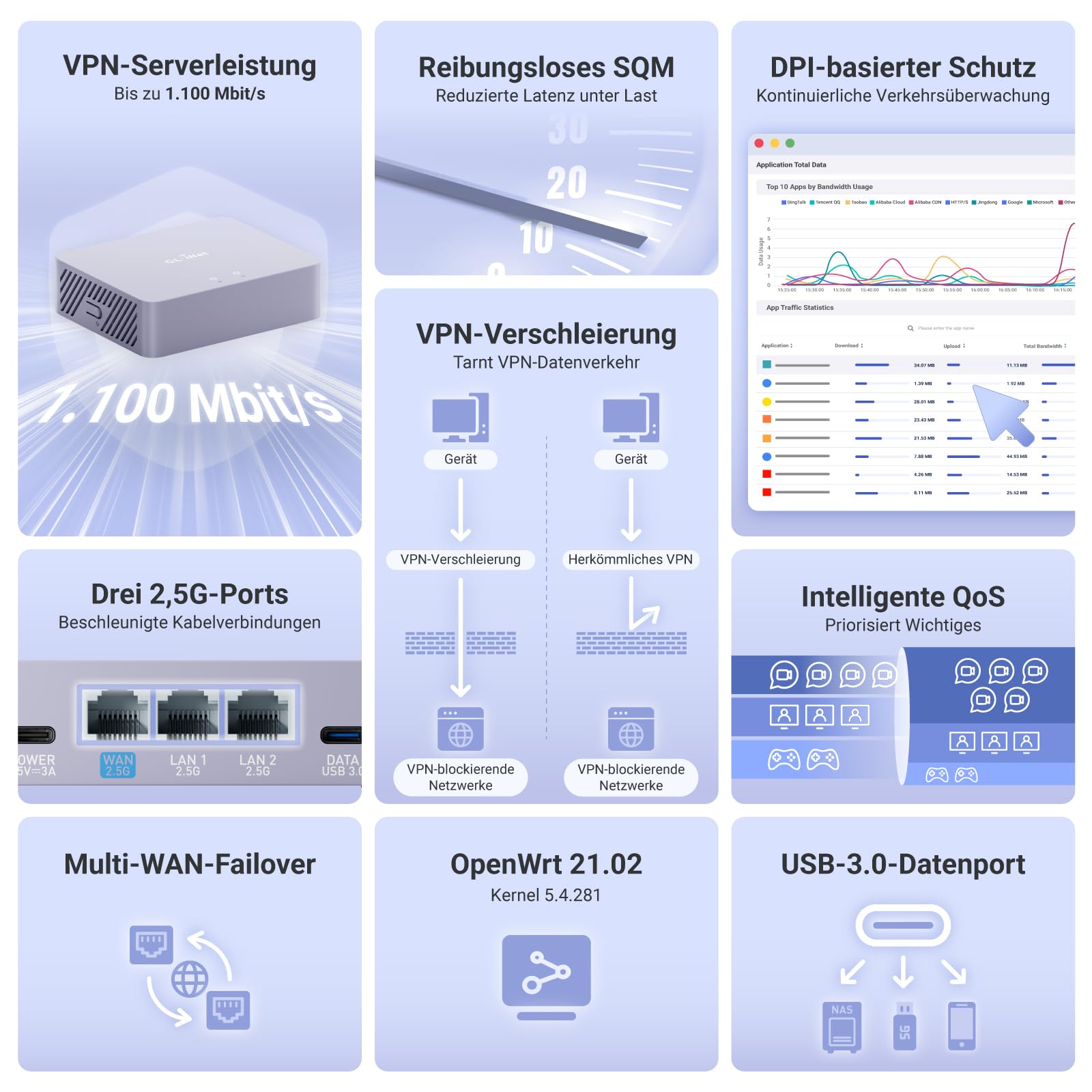 GL.iNet GL-MT5000 Brume 3 Kabelgebundenes VPN-Sicherheitsgateway ohne WLAN 2