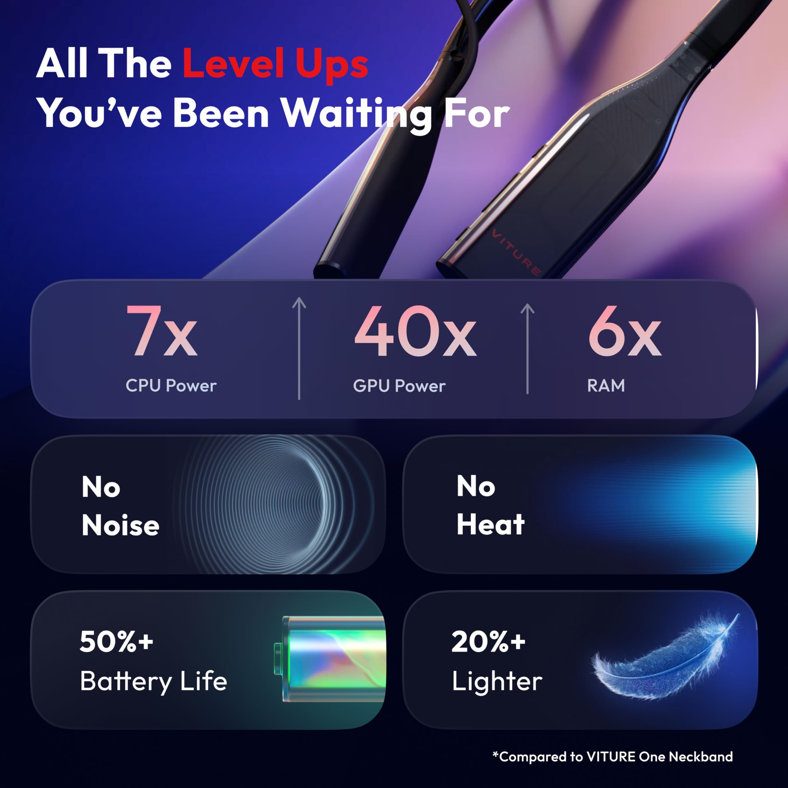 VITURE Pro Neckband, Official Partner of PSPlay, Multi-screen/3DoF/Smooth Follow/Ambient Mode, 3D Player, AI Assistant, Almost Wireless Freedom for Gaming & Streaming, 12GB+256GB