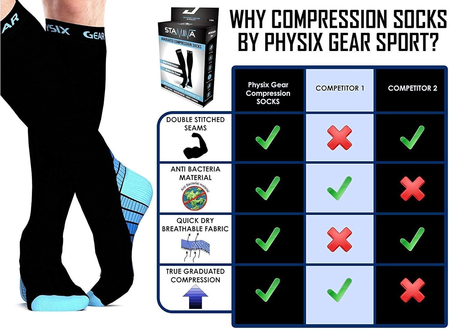 Physix Gear Sport Compression Socks for Men & Women 20-30 mmHg - Athletic Fit: Clothing