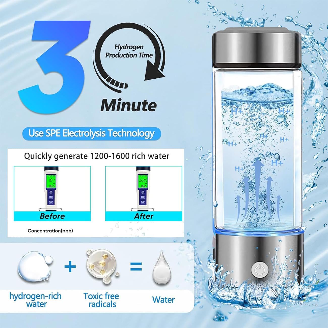Hydrogen Water Bottle Generator 2025 Updated, Portable Hydrogen Water Ionizer Machine Rechargeable, Hydrogen Rich Water Glass Health Cup 420ml Gift for Friends/Women/Men/Mom/Father/Grandpa/Grandma