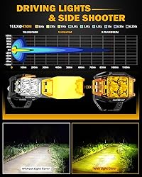 Auxbeam 4 Inch LED Pod Light, 92W V-MAX Series