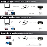 WAVLINK USB WiFi Wireless Print Server 10/100Mbps LAN Bridge 480Mbps USB2.0 Mac view 3
