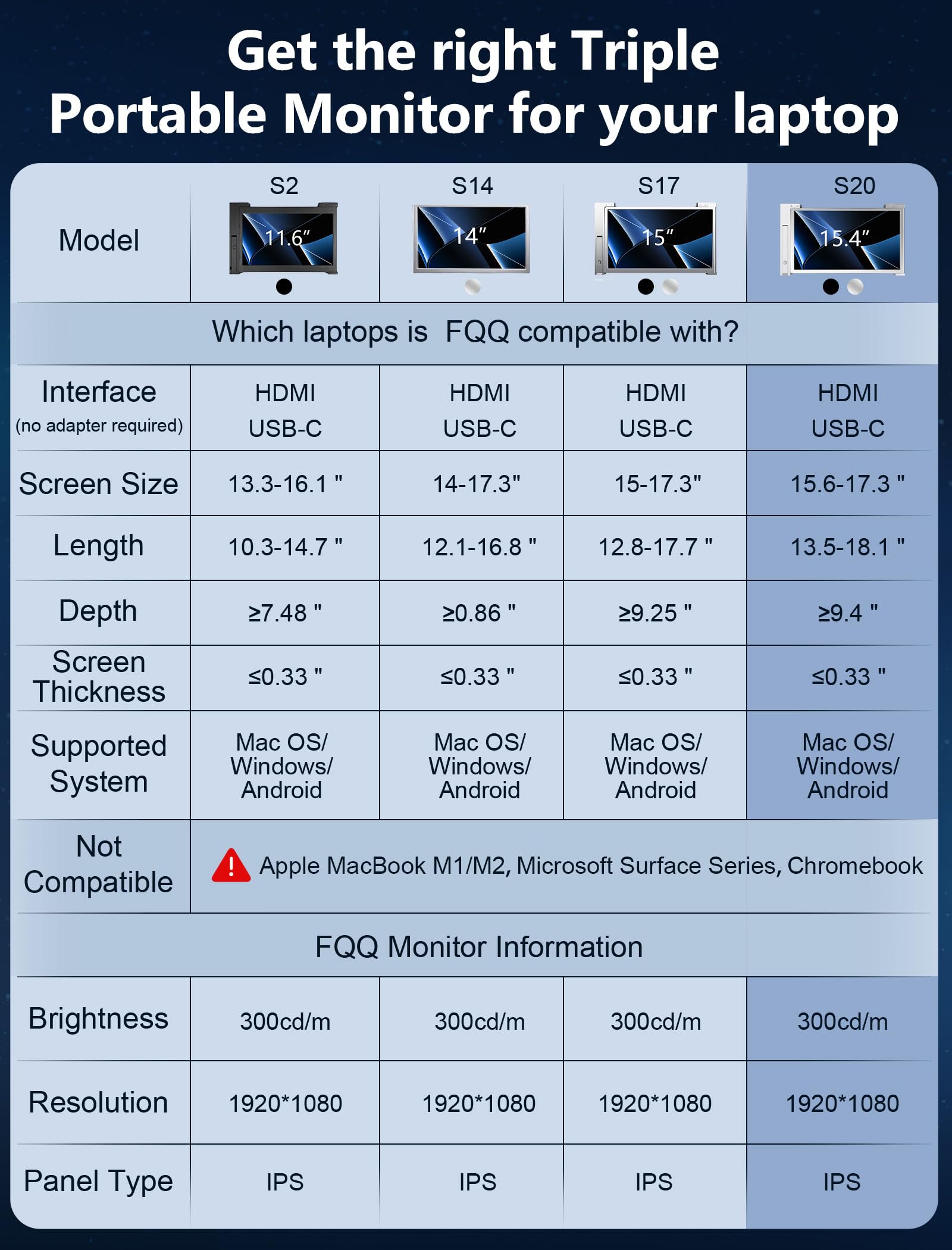 FQQ Laptop Screen Extender, 15.4-inch Portable Monitor for Laptop with Ultra-Slim FHD IPS Display, USB-C Plug and Play Extended Screen Compatible with MacOS, Windows for 15.6-17.3