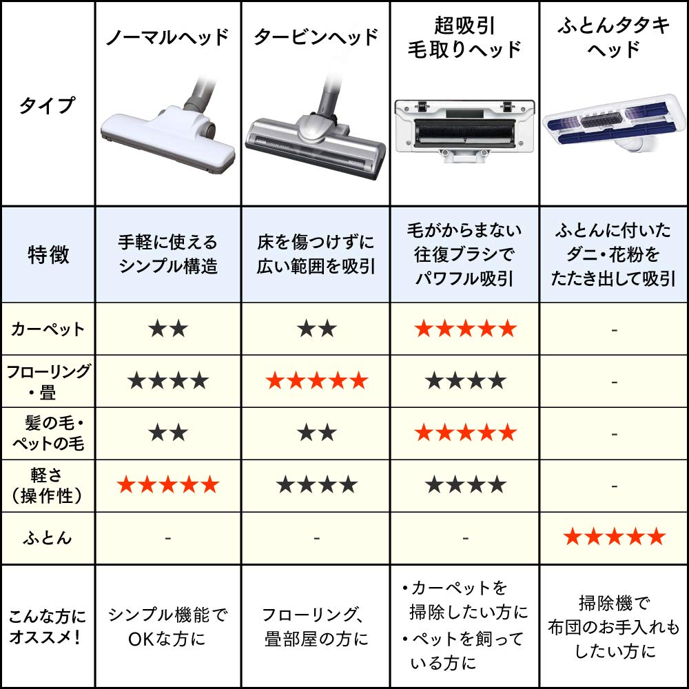 Mua Iris Ohyama Vacuum Cleaner Paper Pack Cyclone 2 Way With Nozzle Available In 5 Colors Tren Amazon Nhật Chinh Hang 21 Fado