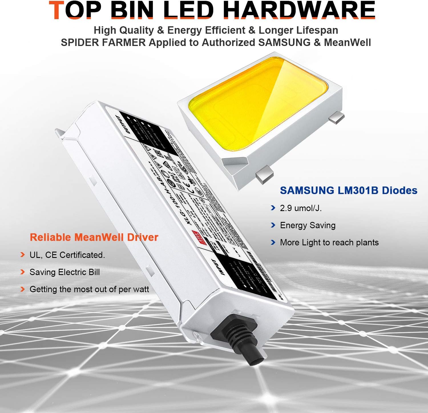 SPIDER FARMER LED Grow Light Dimmable SF-1000 Grow Lights Compatible with Samsung LM301B Diodes & MeanWell Driver Grow Light Full Spectrum for Indoor Plants Veg Flower Growing Lamps: Home Improvement