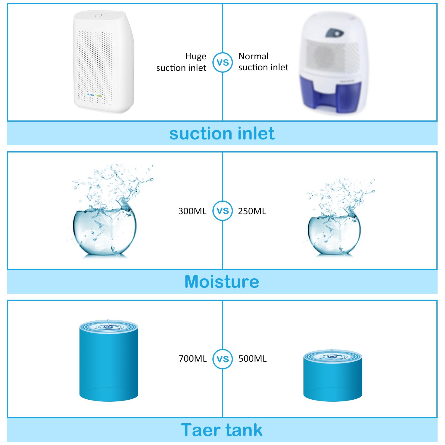 HogarTech Mini Dehumidifier Ultra Quiet Portable Air Dehumidifier HogarTech Mini Dehumidifier Ultra Quiet Portable Air Dehumidifier